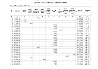 Iamwarm Expenditure details-30.11.10.xlsx