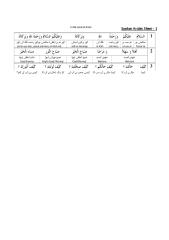 Spoken Arabic in English.pdf